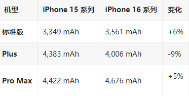 京口苹果16维修分享iPhone16/Pro系列机模再曝光