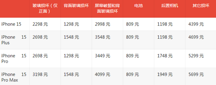 京口苹果15维修站中心分享修iPhone15划算吗